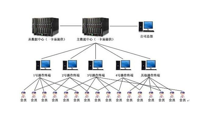 禄丰连锁店会员系统图片