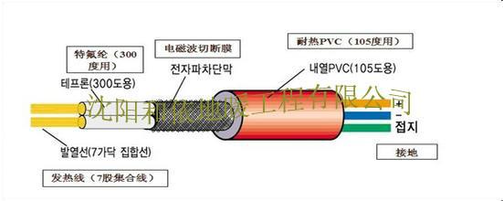 韩国大宇-eng发热电缆特点图片