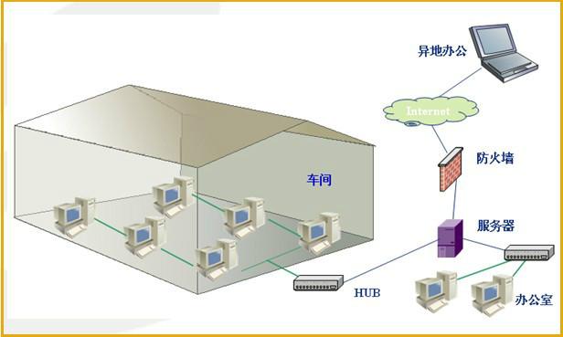 武汉市青岛模具管理软件-车间现场管理厂家