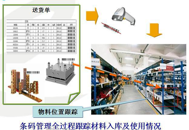 青岛模具管理软件-车间现场管理益模模具ERP 模具erp管理软件 模具erp系统 青岛模具管理软件-车间现场管理