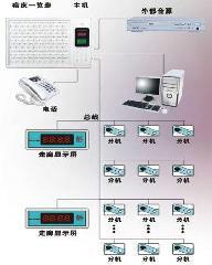 连云港医用呼叫系统设备安装图片