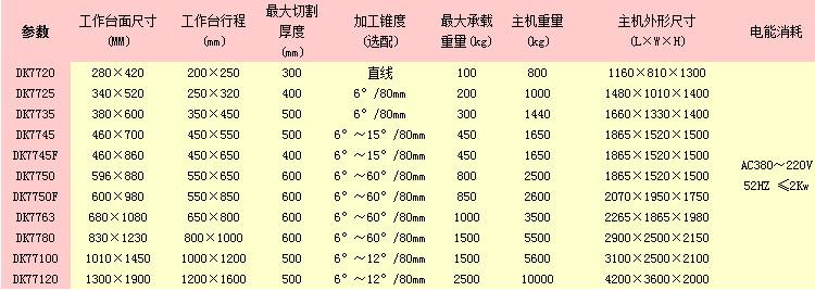 供應(yīng)批發(fā)DK7732線切割中走絲