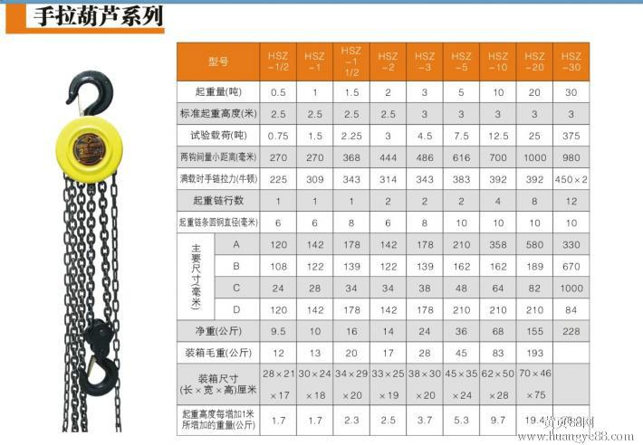 手拉葫蘆5T3米米手拉葫蘆2t 3米南昌手拉葫蘆