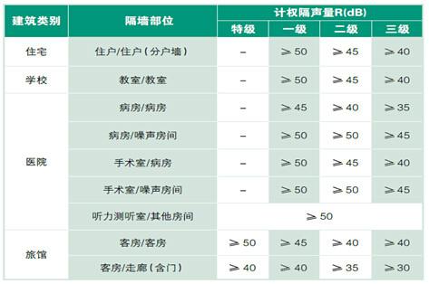 优时吉博罗12mm高隔声石膏板图片