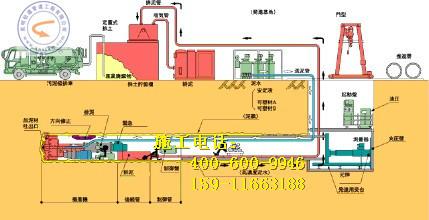 供应贵州的过路拖管施工队 贵州非开挖岩石 贵州非开挖岩石钻，市政管道雨污施图片