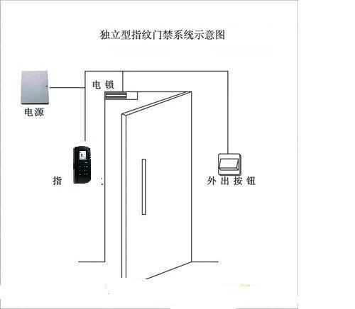 南京指纹门禁 南京指纹门禁价格 南京指纹门禁销售图片