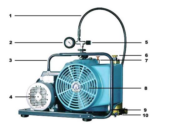 正压式呼吸器充气泵图片