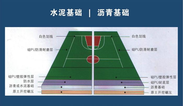 供應(yīng)PU*酸球場(chǎng)田經(jīng)塑膠跑道地坪