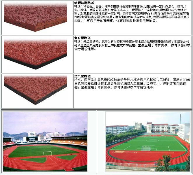 供應(yīng)硅PU塑膠PVC人造草坪場地