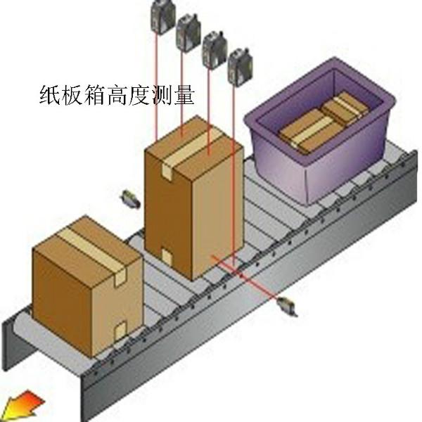 激光测距传感器LT3PILV图片