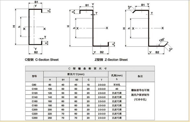 沈阳CZ型钢厂家直销价格图片