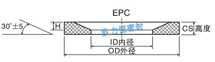 供应EPC管接头垫圈