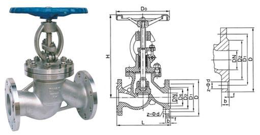 法蘭截止閥潤科閥門廠家直銷