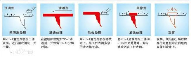 探傷儀圖片/探傷儀樣板圖 (2)