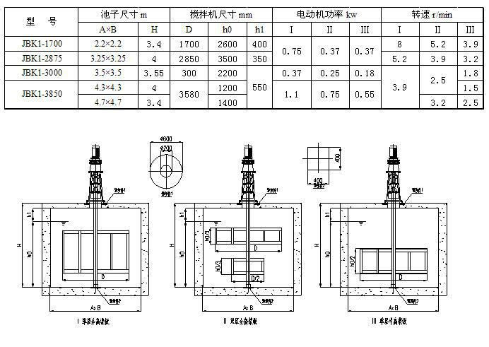 供應(yīng)JBK型框式攪拌機(jī)污水處理攪拌器