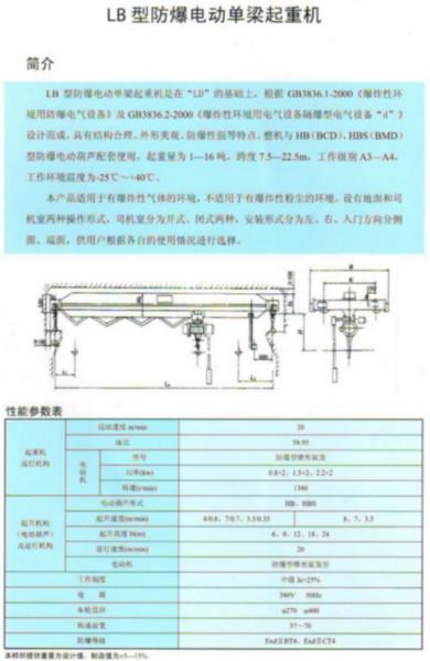 供應(yīng)LB型防爆單梁起重機(jī)