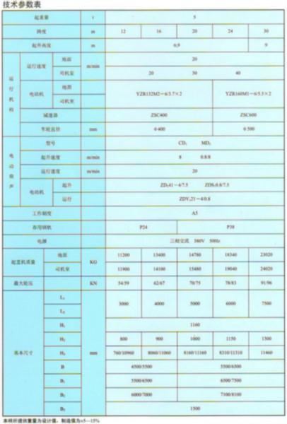 供應(yīng)MH型電動葫蘆門式起重機(jī)