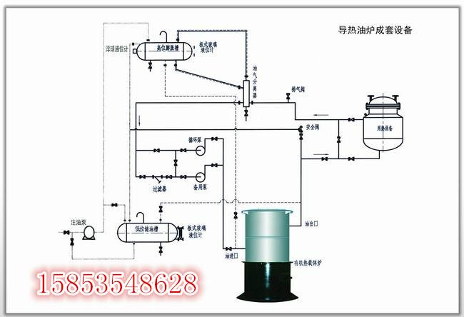 供應(yīng)有機(jī)熱載體爐廠家價(jià)格_有機(jī)熱載體爐報(bào)價(jià)_有機(jī)熱載體爐規(guī)格齊全