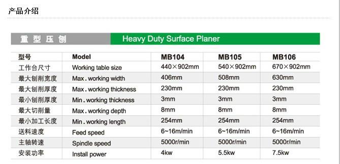 供應(yīng)*獨(dú)立送料系統(tǒng)壓刨(雙動(dòng)力型)