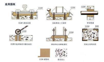 公路桥梁用预应孔道压浆剂图片