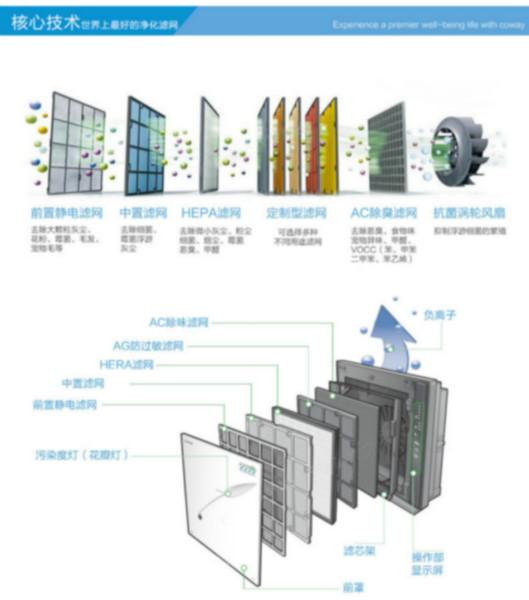 供應熊津豪威*空氣凈化器1005系