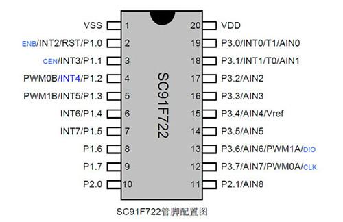 供应易峰晨科技小家电芯片Flash-MCU-SC91F722 易峰晨喷脸仪ic芯片