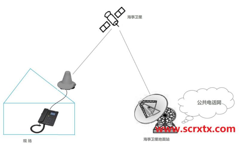 成都市卫星固定电话西藏四川云南新疆厂家
