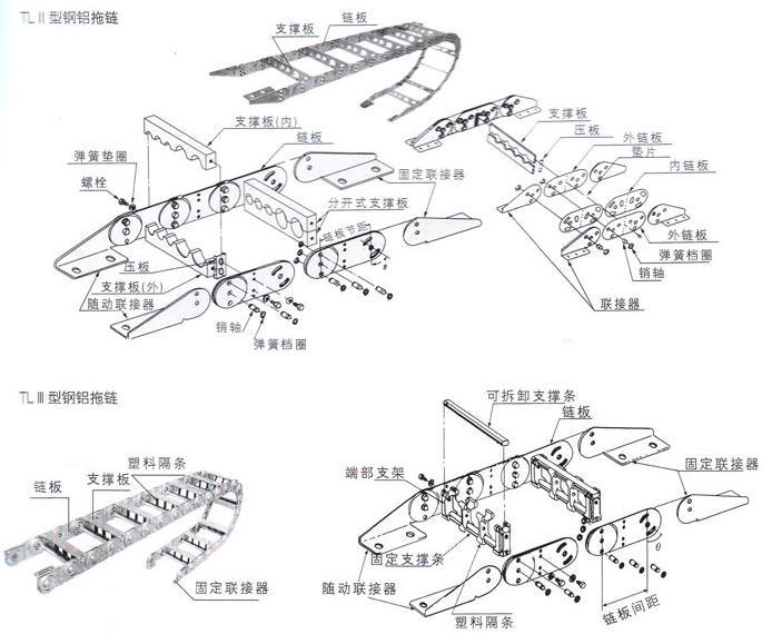 钢制桥式拖链，电缆钢铝拖链，钢铝坦克链图片