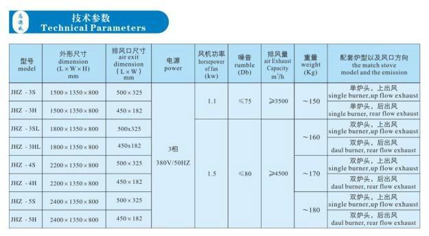 电油烟净化器供应电油烟净化器-中央厨房工厂净化设备-北京市益友公用设备公司