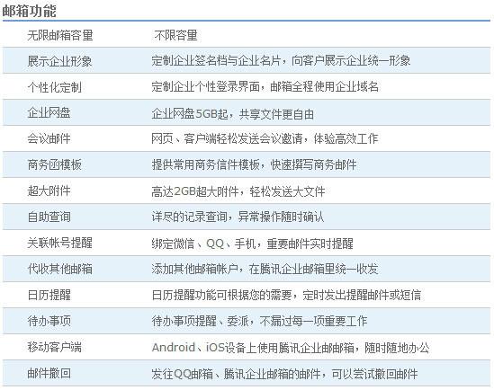 供应深圳腾讯企业邮箱100用户 无限容量、全球畅通、操作简单、故障率低、微信动态密码更安全、绑定微信收发邮件更方便