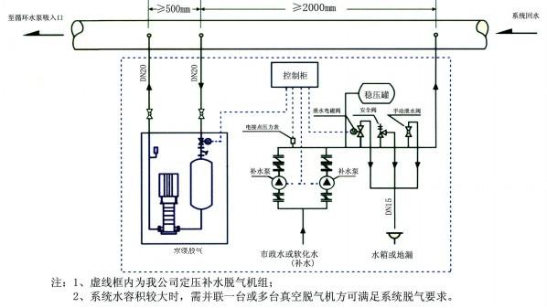 供應上海真空脫氣裝置/上海真空脫氣裝置廠家/上海真空脫氣裝置批發(fā)
