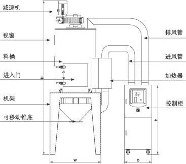 供应PET结晶机PET结晶机 深圳结晶机  广东结晶机图片