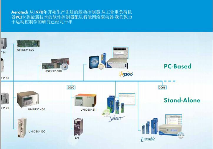供應(yīng)ABL2000Aerotech氣浮平臺