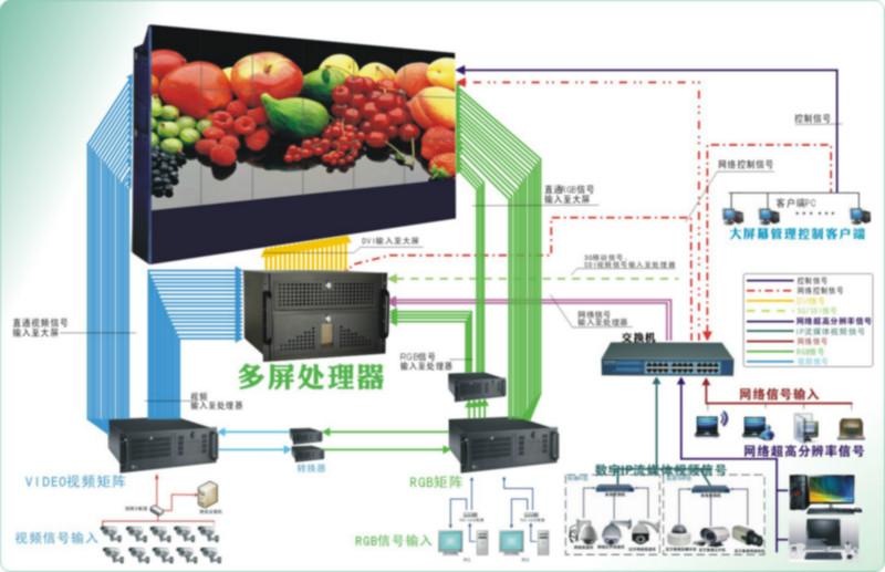 供应大屏幕处理器大屏幕控制器多屏
