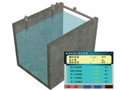 功能性时差法多声道超声波流量计图片