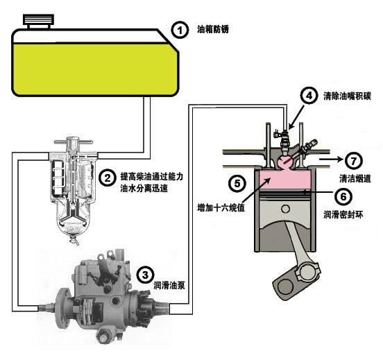 供應(yīng)燃油添加劑｜倍力品牌燃油添加劑｜燃油添加劑型號(hào)：49D
