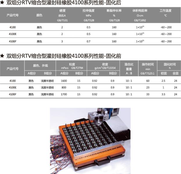 供應(yīng)雙組分RTV縮合型低硬灌封硅橡膠｜低硬度｜PP，LED電子灌封膠