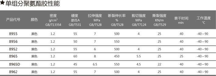 江珠中单组分聚氨脂胶的批发图片