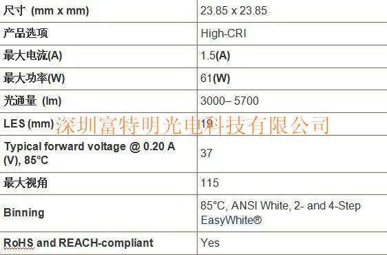 美国原装CREE科锐LED光源供应美国原装CREE科锐LED光源 型号2530 电流1600MA