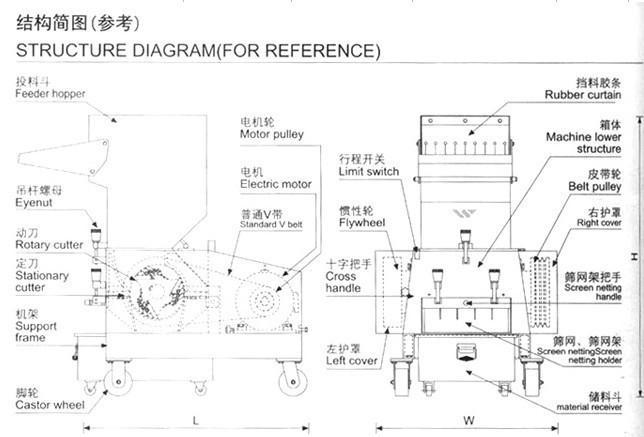 供应片刀型塑料粉碎机3HP-100HP(专业厂家)优价直销