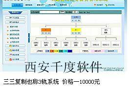 供應(yīng)三軌制直銷制度軟件你知多少？