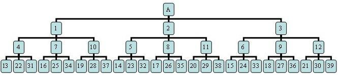 供應(yīng)三軌制直銷制度軟件你知多少？