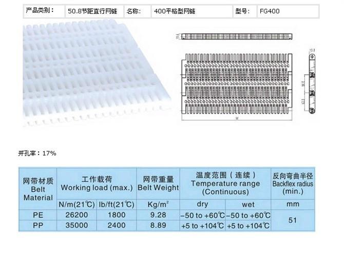 供應(yīng)塑料網(wǎng)帶制作方法