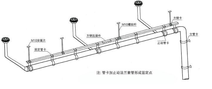 安徽本地雨水收集系统报价单雨水回用/收集/系统图片