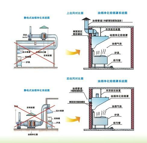 供应酒店厨房油烟设备