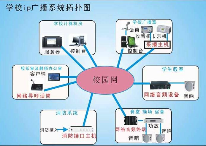 供应智能广播系统主机智能分区广播系统图片