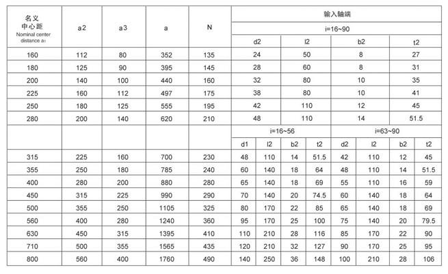 供應(yīng)QY3S355起重機(jī)硬齒面減速器,龍門吊用減速機(jī)