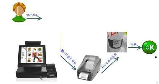 蘇州收銀系統(tǒng)維護(hù)圖片