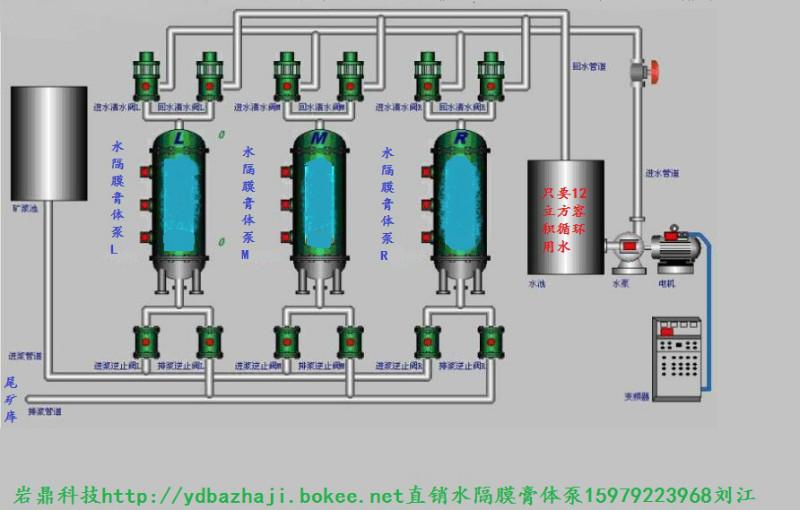 南昌市水力管道输送泵厂家