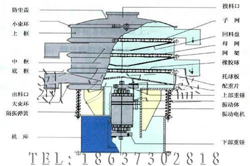 供应河南旋振筛厂家，旋振筛价格